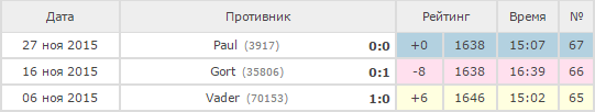 Зірочкою відзначені гри, занесені вами в обране