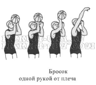 Підготовча фаза: баскетболіст вистрибує перед кільцем і виносить м'яч на прямих руках над його рівнем