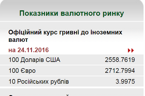 10 російських рублів - 3,9975 гривень (-0,0351)