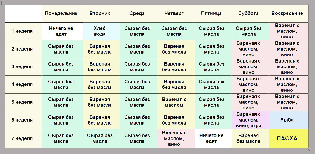 Правильне православне меню на кожен день в дні великого посту в таблиці