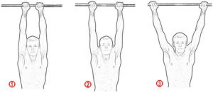 Вузький (акцентована роботи м'язів рук, 1);   Середній (рівномірний розподіл навантаження м / у м'язами спини і рук, 2);   Широкий (задіюються м'язи спини, крила, 3)