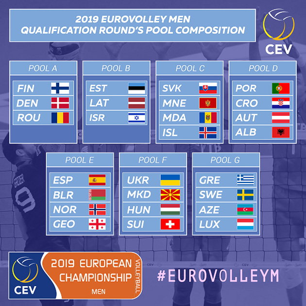 Результати жеребкування кваліфікації до Євро-2019 (чоловіки):
