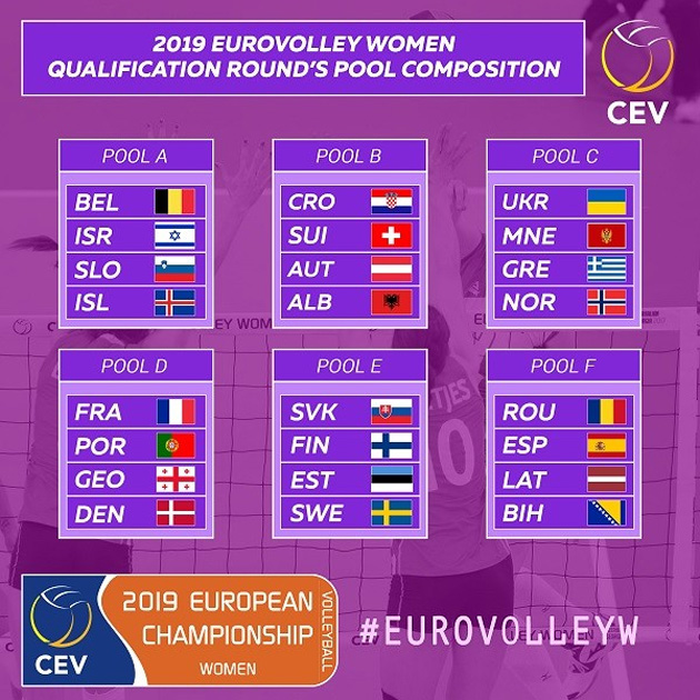 Результати жеребкування кваліфікації до Євро-2019 (жінки):